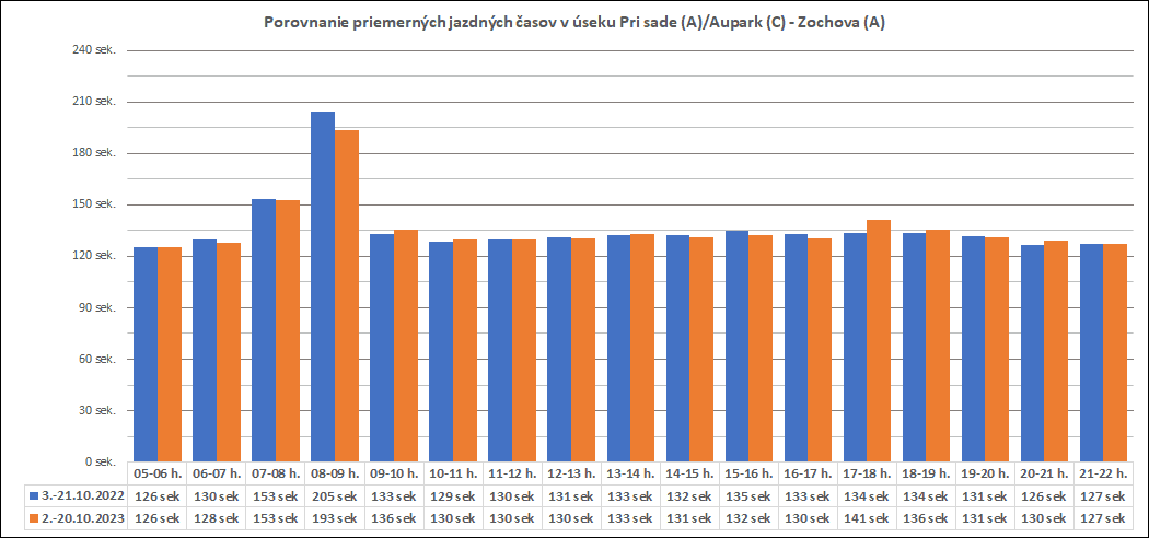 aupark - zochova.png